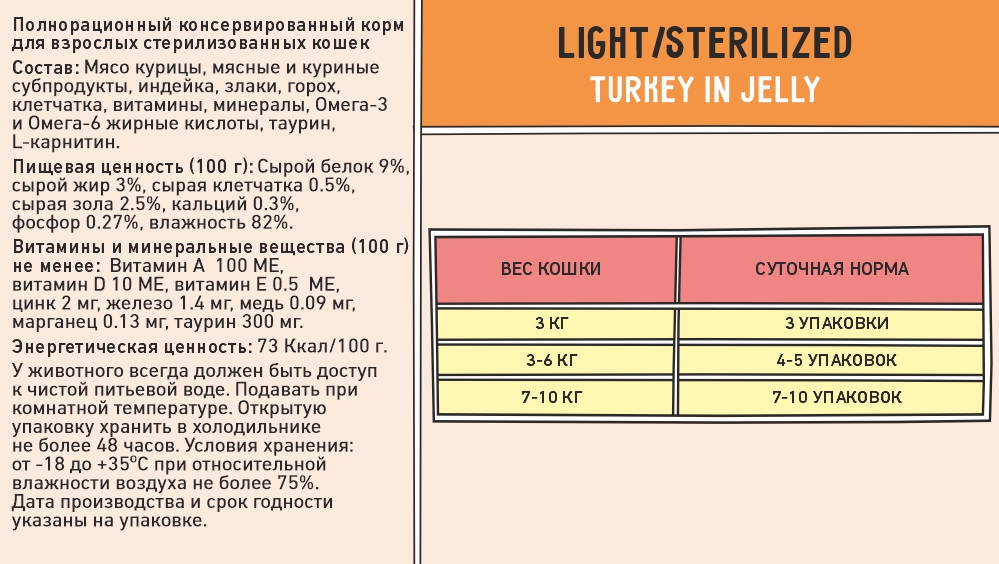 Zilli Корм Для Котят Купить